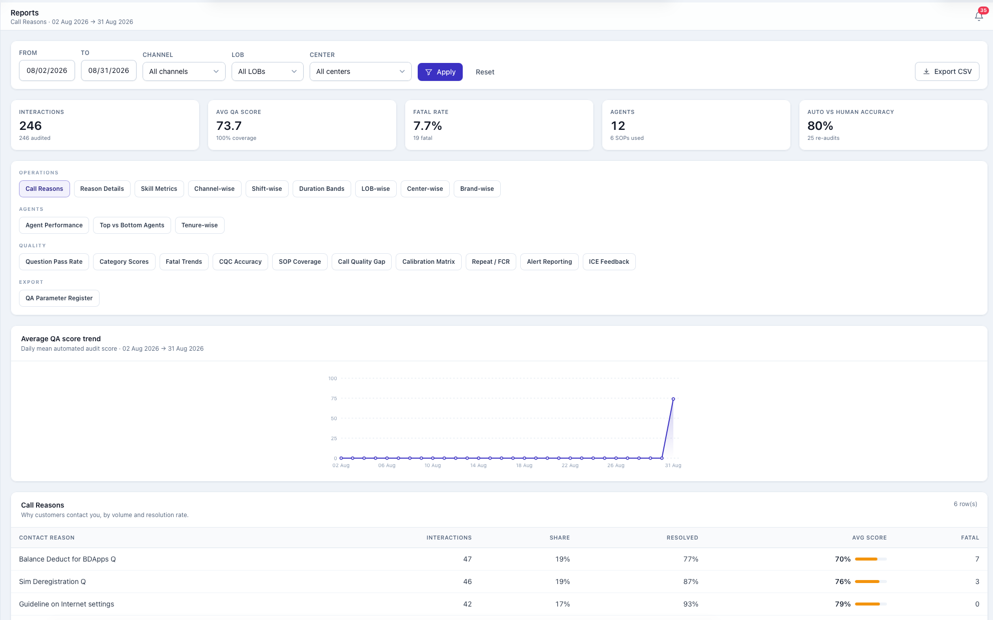 The reports index, listing operations, agent and quality reports, each exportable as CSV.